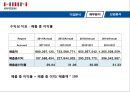 한샘기업분석 21페이지