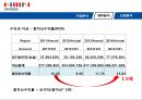 한샘기업분석 23페이지