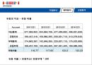 한샘기업분석 26페이지