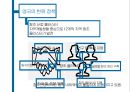 한류 허브 16페이지