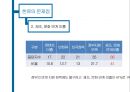 한류 허브 20페이지