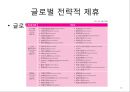항공운송 시장의글로벌 경영환경 10페이지
