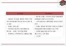 피자헛 성공요인과 피자헛 마케팅 4P,STP,SWOT분석및 피자헛 향후전략제언 PPT 12페이지
