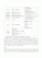 예비부모 교육의 필요성에 대해 논하고 실제 우리나라의 현실에 비춰봤을 때 예비부모에게 가장 중요한 내용의 교육은 무엇인지 논해보시오. 4페이지