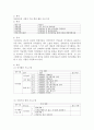 1. 본인이 생각하는 사회복지란  2. 사회복지대상(아동, 노인, 장애인 등)중 자신이 관심 있는 대상을 정하여 그 대상을 중심으로 꼭 해보고 싶은 사회복지 프로그램에 대한 소개. 2페이지