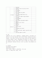 1. 본인이 생각하는 사회복지란  2. 사회복지대상(아동, 노인, 장애인 등)중 자신이 관심 있는 대상을 정하여 그 대상을 중심으로 꼭 해보고 싶은 사회복지 프로그램에 대한 소개. 3페이지