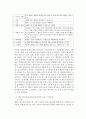 사회복지실천기술론)행동수정모델을 사회복지실천 현장에서 클라이언트에게 적용함에 있어서 장단점을 논하시오. 3페이지