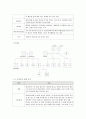[사회복지] 사회복지실천기술론)자신을 중심으로 생태도와 가계도를 작성하시고, 생태도와 가계도를 기반으로 자신이 변화해야될 영역이나 과제는 무엇인지 작성하시오. 3페이지