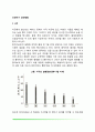 신생아기 감각발달(신생아의 시각발달, 청각발달, 촉각발달, 미각발달, 후각발달, 통각발달) 2페이지