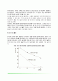 신생아기 감각발달(신생아의 시각발달, 청각발달, 촉각발달, 미각발달, 후각발달, 통각발달) 4페이지