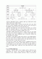  (A+ 레포트,시험대비) [현대노인복지론] 노인의 여가문화 및 과제 2페이지
