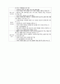 (A+ 레포트,시험대비) [인간행동과 사회환경] 인간발달의 단계 4페이지