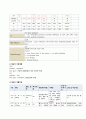 뇌졸중 케이스, 중환자실 케이스, 중환자실 간호과정 A++ case 입니다. 8페이지
