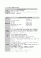 뇌졸중 케이스, 중환자실 케이스, 중환자실 간호과정 A++ case 입니다. 14페이지