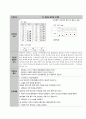 뇌졸중 케이스, 중환자실 케이스, 중환자실 간호과정 A++ case 입니다. 16페이지