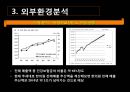 함소아한의원 마케팅전략 7페이지