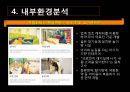 함소아한의원 마케팅전략 9페이지