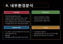 함소아한의원 마케팅전략 12페이지