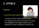 함소아한의원 마케팅전략 14페이지