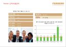 초콜렛 글로벌기업 페레로로쉐 기업분석 18페이지