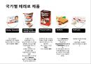 초콜렛 글로벌기업 페레로로쉐 기업분석 19페이지