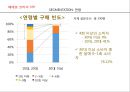 초콜렛 글로벌기업 페레로로쉐 기업분석 35페이지