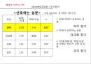 초콜렛 글로벌기업 페레로로쉐 기업분석 36페이지