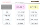 초콜렛 글로벌기업 페레로로쉐 기업분석 37페이지