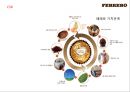 초콜렛 글로벌기업 페레로로쉐 기업분석 46페이지