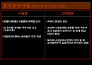 식민지 근대화론 12페이지