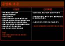 식민지 근대화론 15페이지