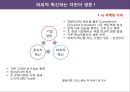 마케팅은 심리학&통상학이다 7페이지