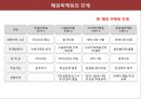 마케팅은 심리학&통상학이다 20페이지