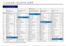 인도네시아 유통시장 진출 사례 5페이지