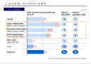 인도네시아 유통시장 진출 사례 6페이지
