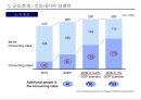 인도네시아 유통시장 진출 사례 8페이지