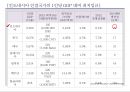 인도네시아 유통시장 진출 사례 10페이지