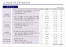 인도네시아 유통시장 진출 사례 13페이지
