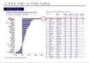 인도네시아 유통시장 진출 사례 18페이지