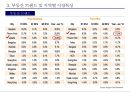 인도네시아 유통시장 진출 사례 19페이지