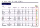 인도네시아 유통시장 진출 사례 20페이지