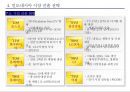 인도네시아 유통시장 진출 사례 29페이지