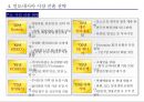 인도네시아 유통시장 진출 사례 30페이지