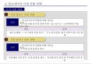 인도네시아 유통시장 진출 사례 31페이지