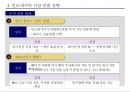 인도네시아 유통시장 진출 사례 32페이지