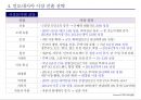인도네시아 유통시장 진출 사례 34페이지
