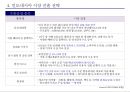 인도네시아 유통시장 진출 사례 35페이지