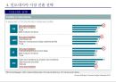 인도네시아 유통시장 진출 사례 40페이지