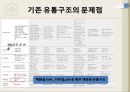 국내 고급 캐주얼 의류 유통구조 9페이지