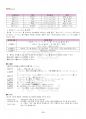 2017년 2학기 일본학과 일본어문법 기말시험 핵심체크 3페이지